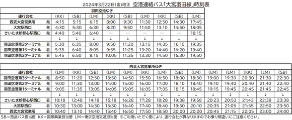 2024.03.22～Omiya-Haneda.png