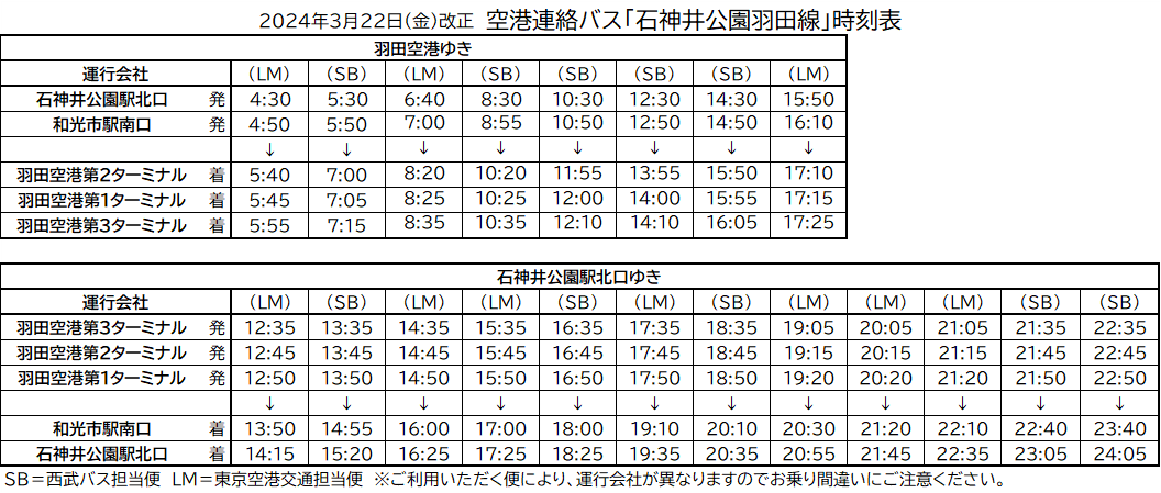 2024.03.22～Shakuji-Haneda.png