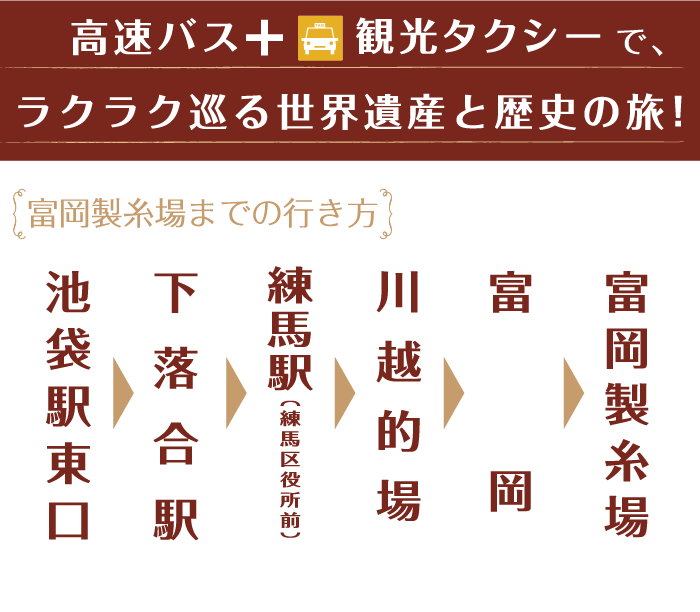 高速バス＋観光タクシーで、ラクラク巡る世界遺産と歴史の旅！ 富岡製糸場までの行き方