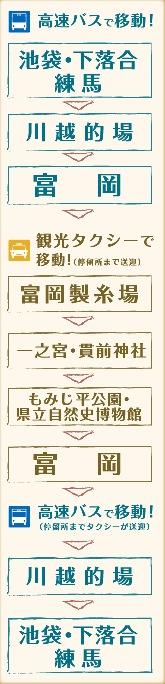 富岡製糸場と歴史・文化遊学コース