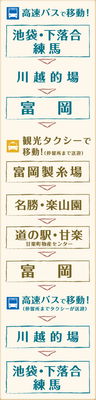 富岡製糸場と歴史・文化遊学コース