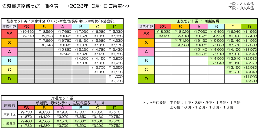 2023.10～　佐渡島連絡きっぷ運賃表.png