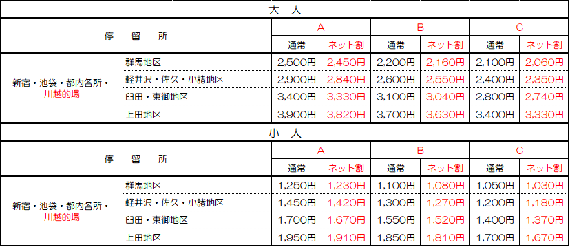 2023.12～ ChikumaLine FareTable.png