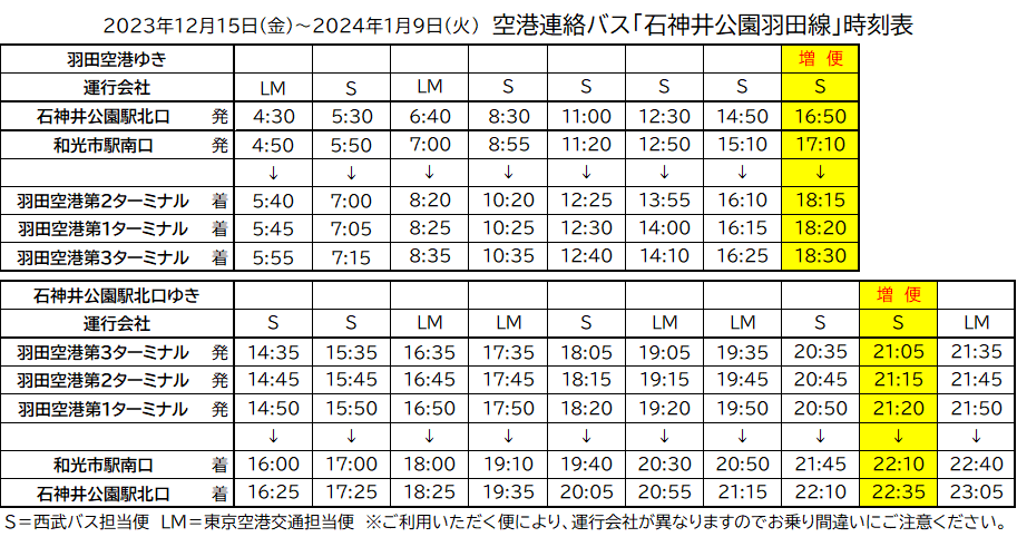 2023.12～2024.01 Shakuji-Haneda.png
