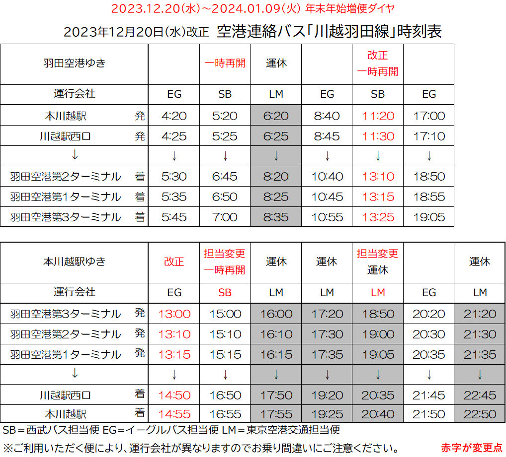 2023.12～2024.01 Kawagoe-Haneda.png