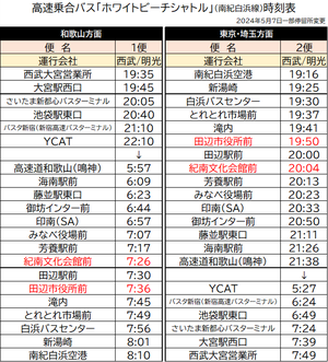 2024.05~ WhiteBeachShuttle TimeTable.png