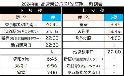 2024 MurodoLineTimeTable.png