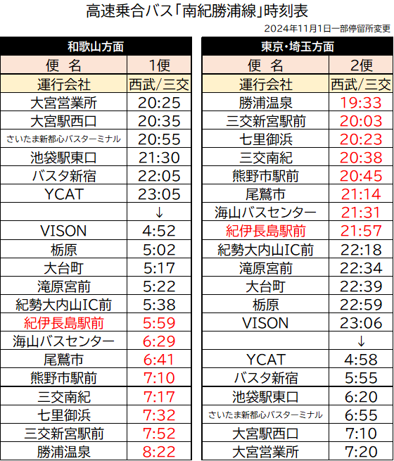 2024.11～ KatsuuraLine TimeTable.png