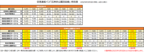 Shakuji-Haneda2025GW.png