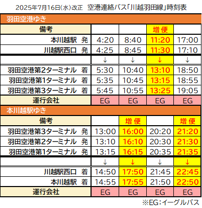 2025.07.16 KawagoeHaneda.png