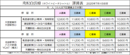 202507 Shirahama Fare.png