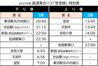 2025MurodoFare.png