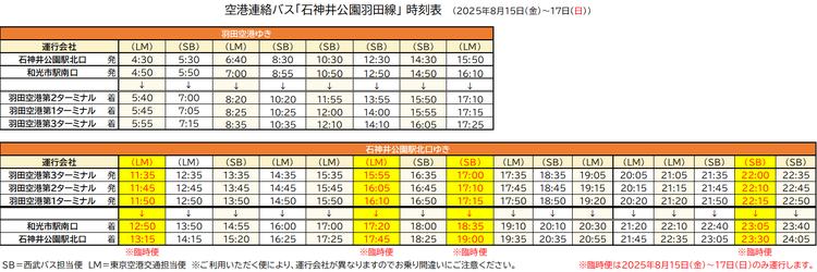 202508ShakujiiHaneda.png