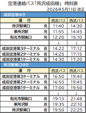 2026.05 Tokorozawa-Narita.png