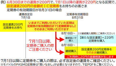 unchin_kaitei_teiki.png