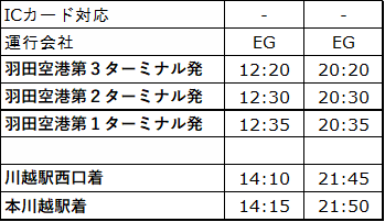 羽田→川越.png