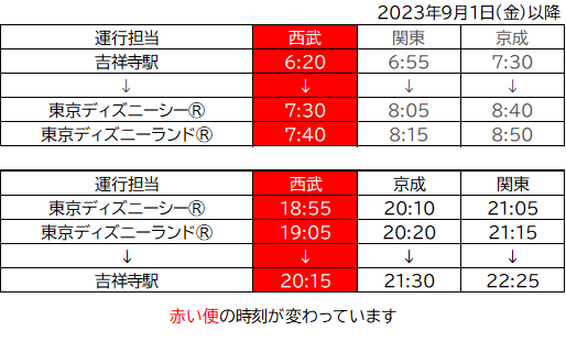 2023.09吉祥寺TDR線時刻表.png