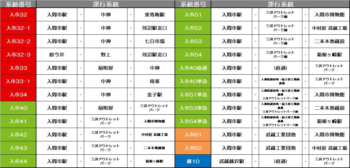 4月23日 木 入間市駅発着系統 一部特別ダイヤによる運行について 路線バス トピックス一覧 西武バス