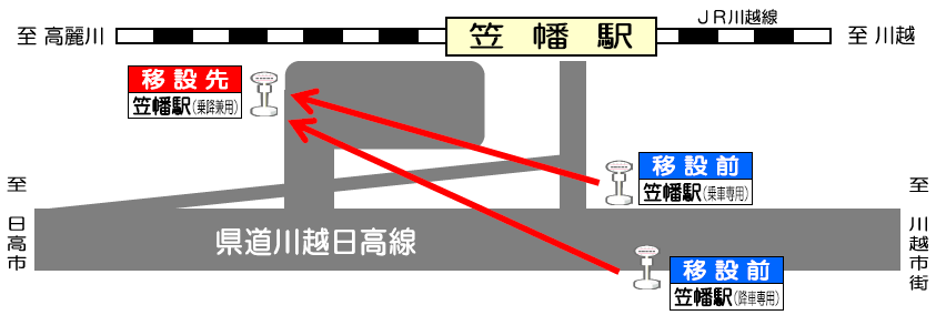 2月18日 笠幡駅 停留所移設のお知らせ 路線バス トピックス一覧 西武バス 2月18日 笠幡駅 停留所移設のお知らせ 路線バス トピックス一覧 西武バス