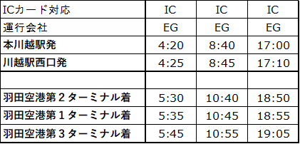 川越→羽田.png